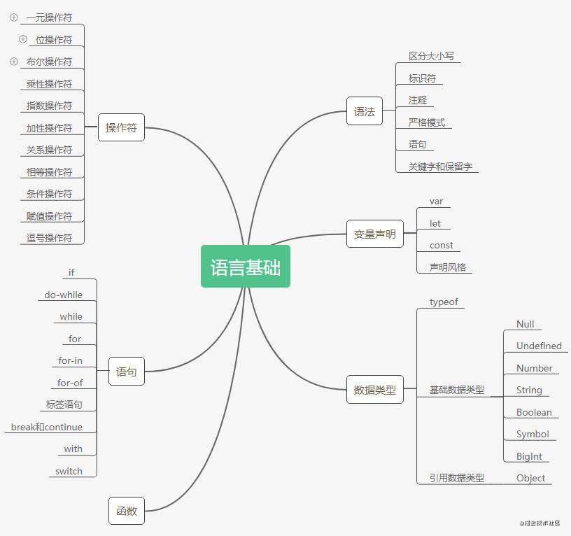 [JS红宝书笔记]语言基础